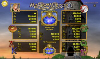 Cómo jugar y cuáles son los símbolos ganadores de Magic Mirror